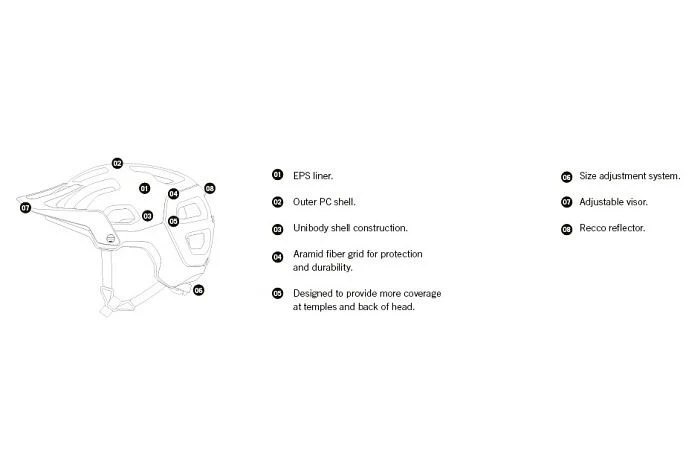 POC - Tectal