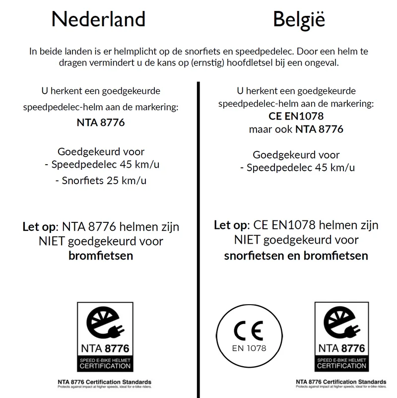 Speed Pedelec Fietshelm - NTA 8776 - Heren/Dames