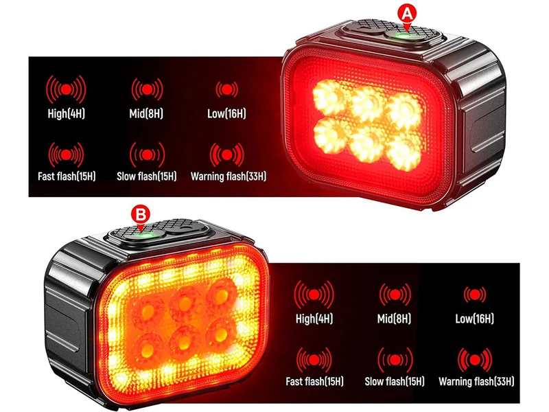 Fietsverlichtingsset LED – USB-C, IP65, 6 Lichtstanden per Lamp